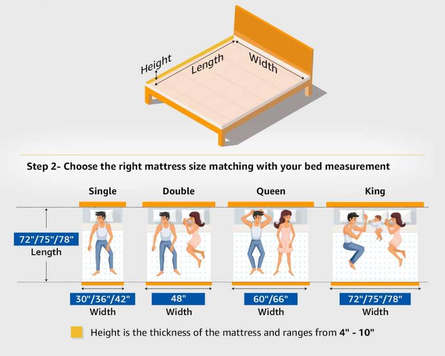 sleepwell spring mattress size chart with price